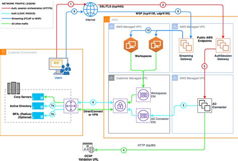 aws workspaces smart card|AWS Directory Service now supports smart card authentication .